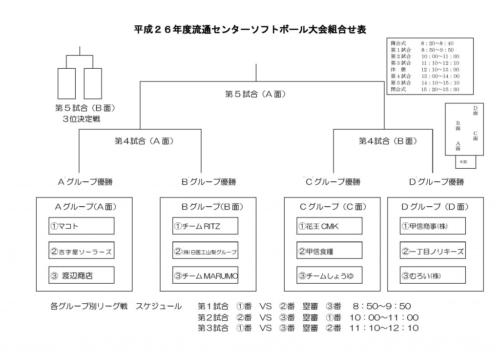 ソフトボール大会組み合わせ表